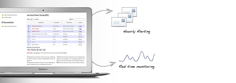 Product Monitoring